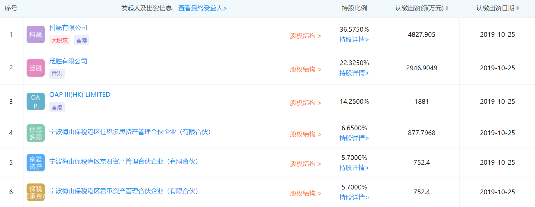 实验室设备什么是实验室设备？的最新报168体育道(图3)