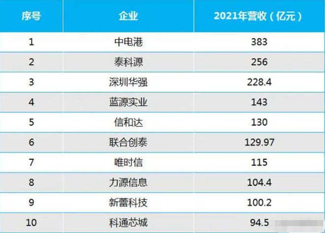 168体育电子元器件在哪买？中国十大电子元器件代理商有哪些？-道合顺(图2)