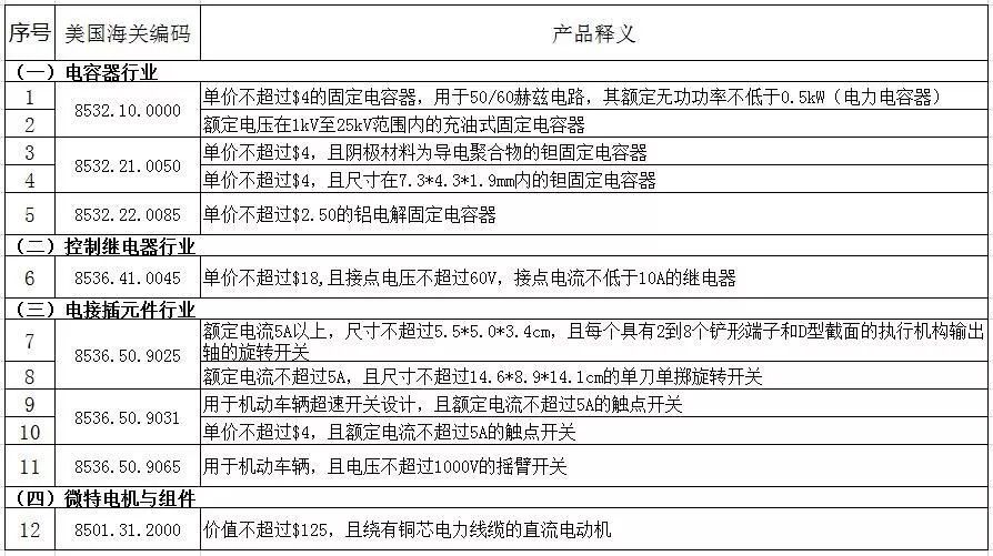 168体育电子元件什么是电子元件？的最新报道(图3)