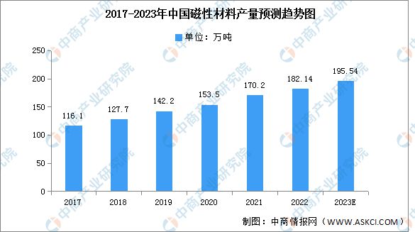 2023年中国电子元器件产业链上中下游市场分析168体育(图4)