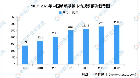 2023年中国电子元器件产业链上中下游市场分析168体育(图3)