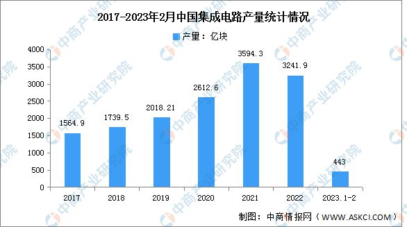 2023年中国电子元器件产业链上中下游市场分析168体育(图6)