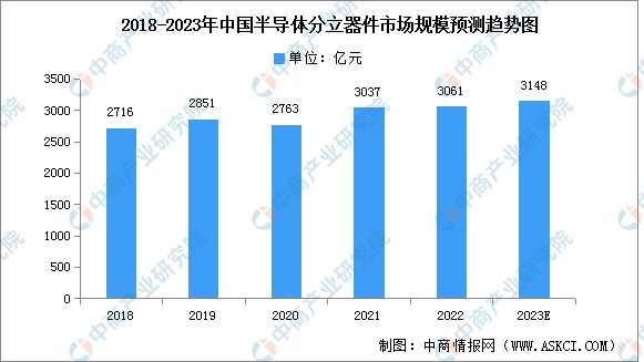 2023年中国电子元器件产业链上中下游市场分析168体育(图8)