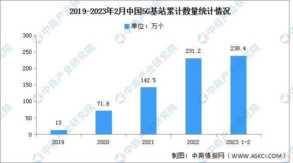 2023年中国电子元器件产业链上中下游市场分析168体育(图10)