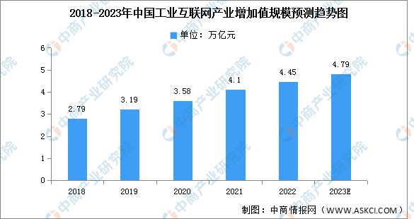 2023年中国电子元器件产业链上中下游市场分析168体育(图11)