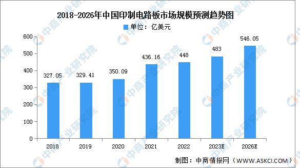 2023年中国电子元器件产业链上中下游市场分析168体育(图2)