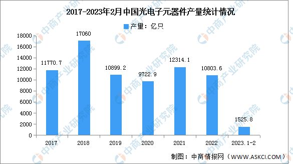 2023年中国电子元器件产业链上中下游市场分析168体育(图7)