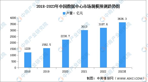 2023年中国电子元器件产业链上中下游市场分析168体育(图12)