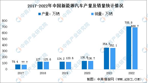 2023年中国电子元器件产业链上中下游市场分析168体育(图13)