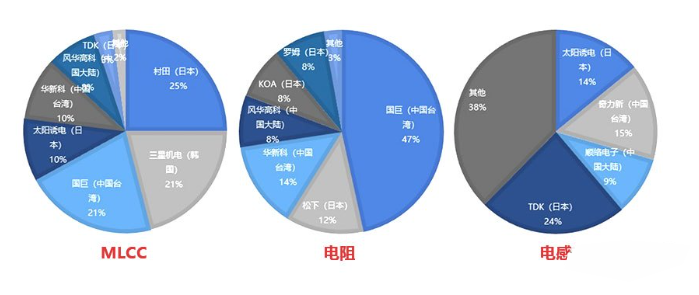 168体育电子元器件市场的一些现状(图1)