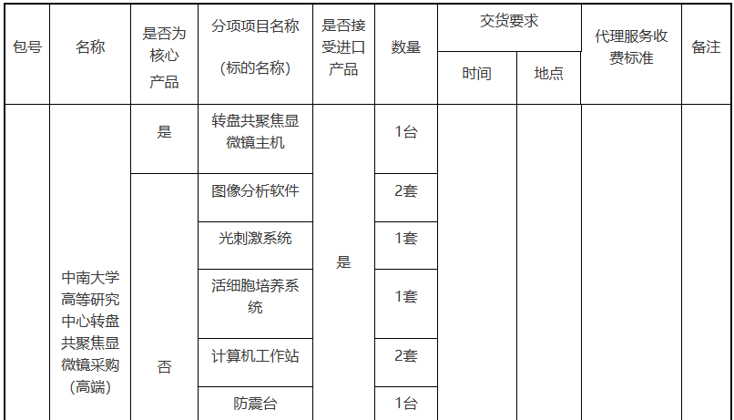 168体育预算800万 中南大学采购一批实验室设备(图1)