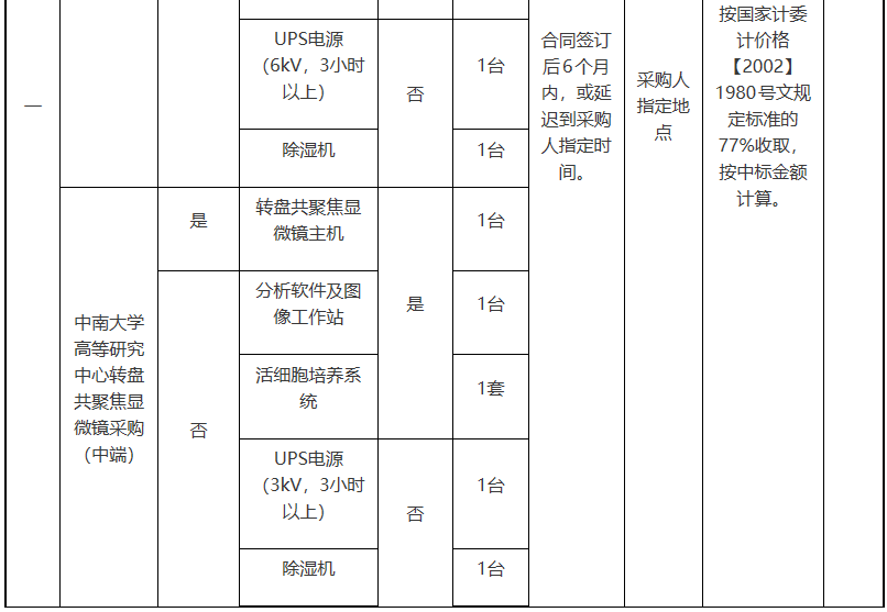 168体育预算800万 中南大学采购一批实验室设备(图2)