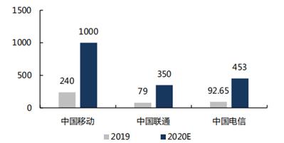 【财经168体育秘书】电子设备行业情报(图2)