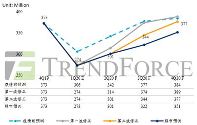 【财经168体育秘书】电子设备行业情报(图1)