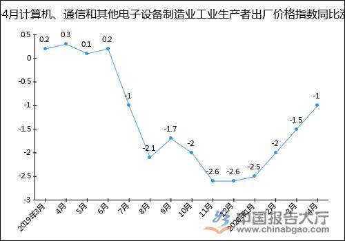 168体育电子设备行业资讯、产业龙头、最新项目等你来翻(图1)