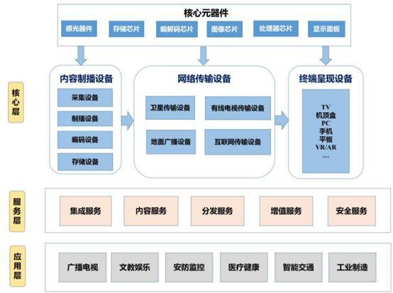 168体育电子设备行业资讯、产业龙头、最新项目等你来翻(图2)