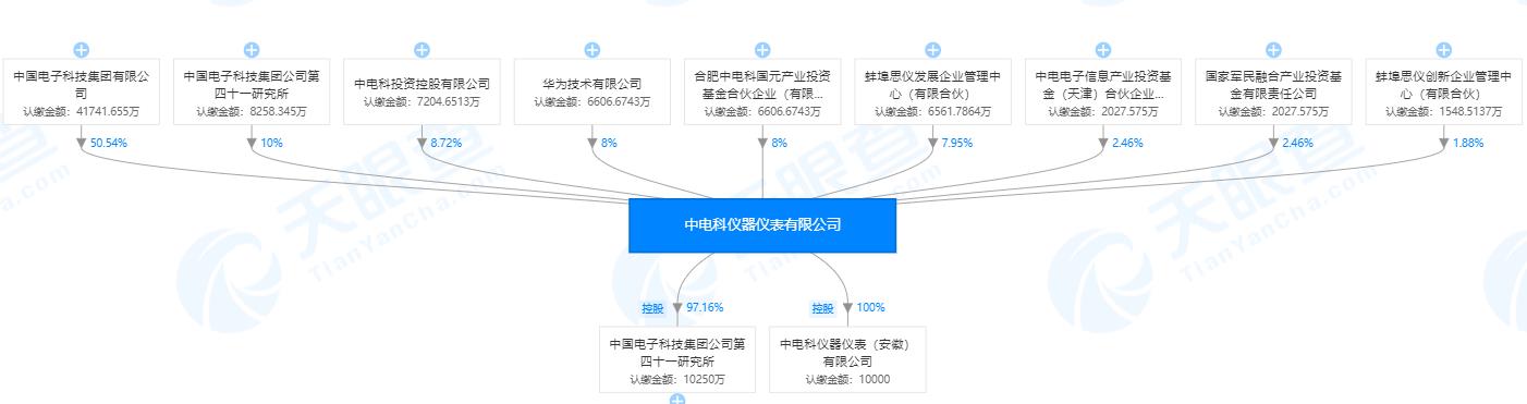 168体育电子仪器什么是电子仪器？的最新报道(图2)