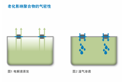 电子原件什么是电子168体育原件？的最新报道(图7)