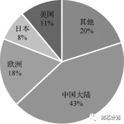 168体育电子元器件产业发展概况(图1)