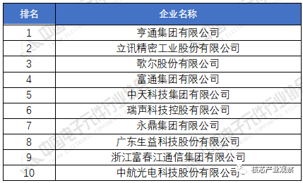 2020年中国电子元件百强企业排名168体育(图3)