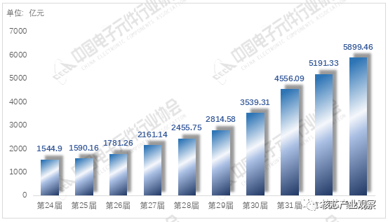 2020年中国电子元件百强企业排名168体育(图2)