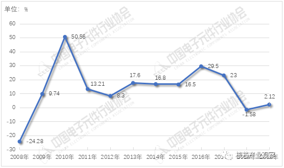 2020年中国电子元件百强企业排名168体育(图4)