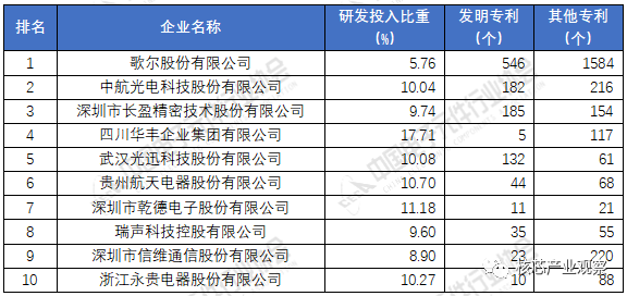 2020年中国电子元件百强企业排名168体育(图6)