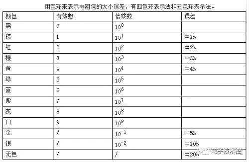 常用电子元器件基础知识大全(完整值得收藏学习)168体育(图1)