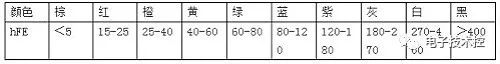 常用电子元器件基础知识大全(完整值得收藏学习)168体育(图3)