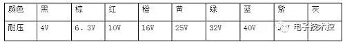 常用电子元器件基础知识大全(完整值得收藏学习)168体育(图2)