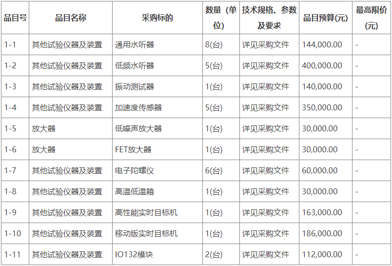 预算1645万 湛江168体育湾实验室采购实验室设备(图1)