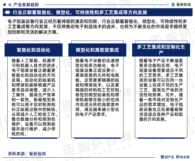 最新！智研咨询重磅发布《2023版中国电子168体育组装设备行业市场研究报告(图6)