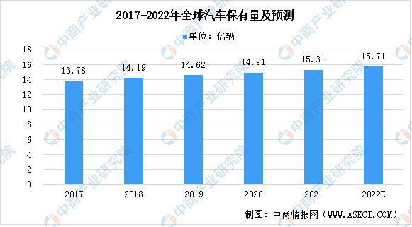 2022年全球消费电子设备168体育行业发展现状预测分析（图）(图3)