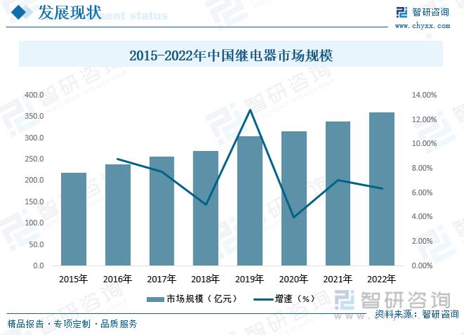 168体育电力电子元器件制造行业市场现状：行业呈高频化、模块化方向发展(图10)