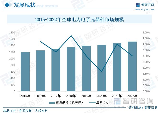 168体育电力电子元器件制造行业市场现状：行业呈高频化、模块化方向发展(图4)