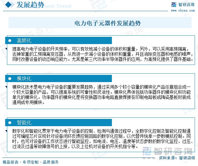 168体育电力电子元器件制造行业市场现状：行业呈高频化、模块化方向发展(图12)