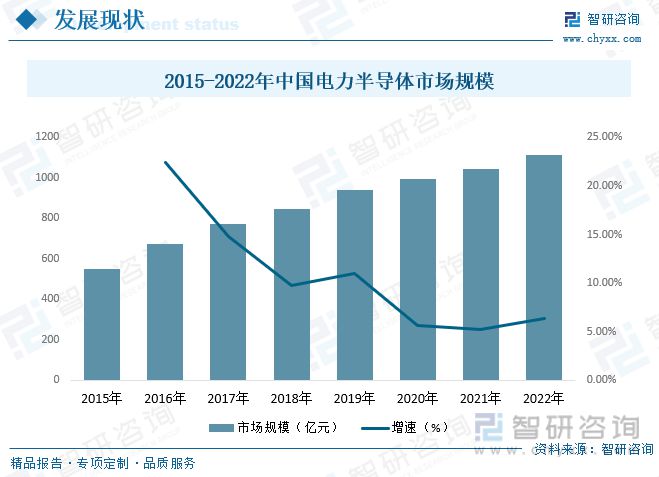 168体育电力电子元器件制造行业市场现状：行业呈高频化、模块化方向发展(图8)