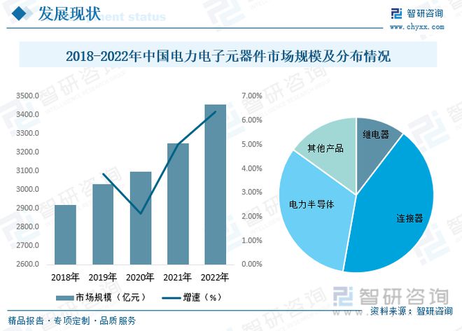 168体育电力电子元器件制造行业市场现状：行业呈高频化、模块化方向发展(图7)