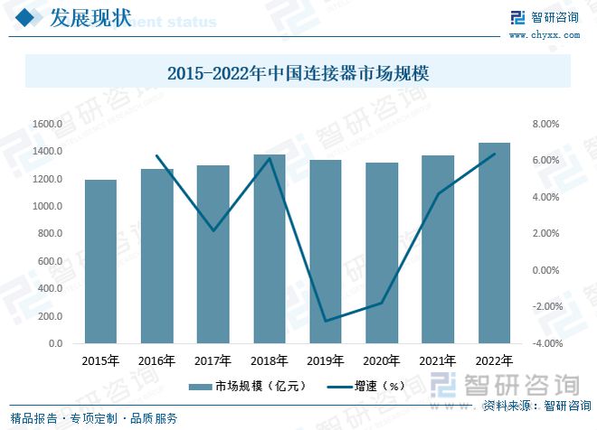 168体育电力电子元器件制造行业市场现状：行业呈高频化、模块化方向发展(图9)