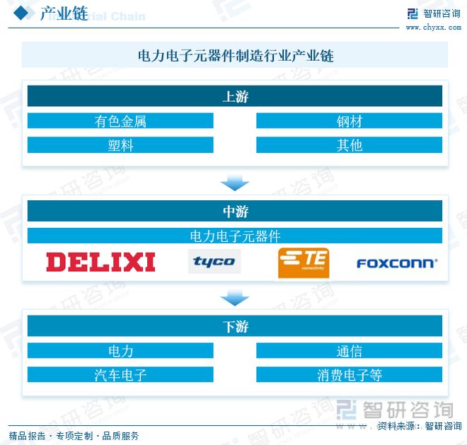 168体育电力电子元器件制造行业市场现状：行业呈高频化、模块化方向发展(图3)