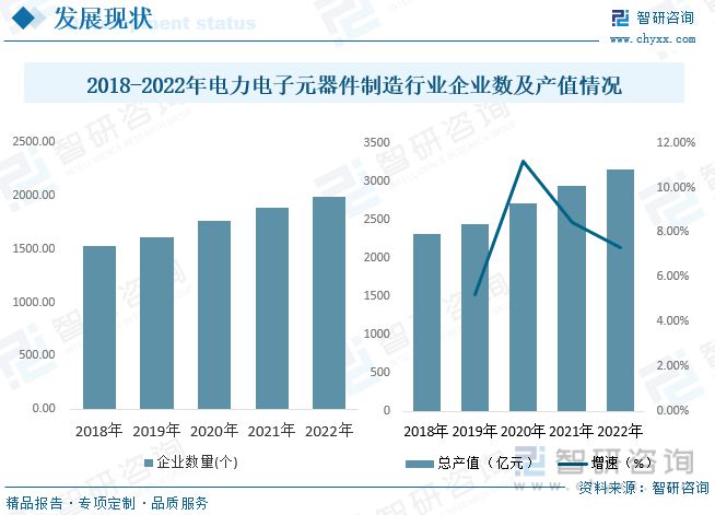 168体育电力电子元器件制造行业市场现状：行业呈高频化、模块化方向发展(图6)