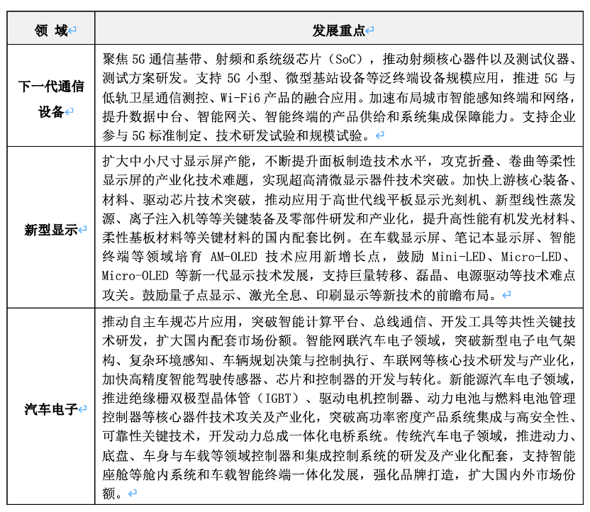 电子元器件产业168体育(图4)