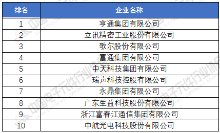 电子元器件厂家排名分享 2020年中国电子元件百强企业榜单168体育(图2)