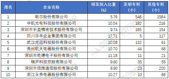 电子元器件厂家排名分享 2020年中国电子元件百强企业榜单168体育(图7)