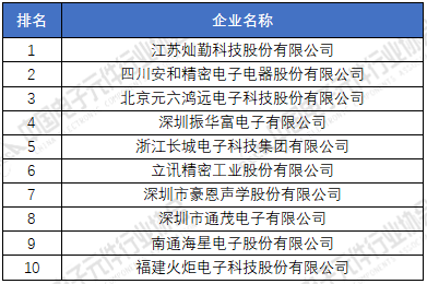 电子元器件厂家排名分享 2020年中国电子元件百强企业榜单168体育(图6)