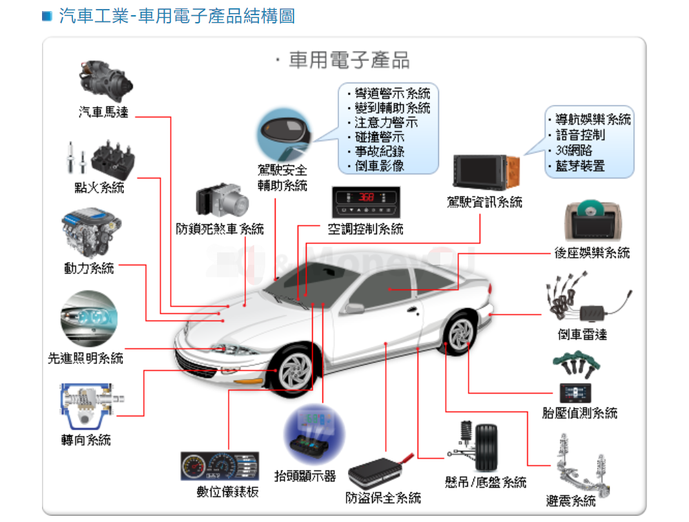 隐秘而伟大的是科技更是科技168体育里无处不在的电子元器件(图1)