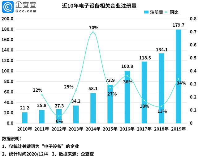 168体育中国电子设备出口强势增长阿里国际站交易额暴涨237%(图3)