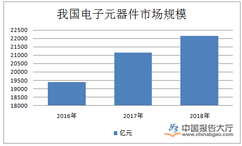 电子元器件行业发168体育展现状(图1)