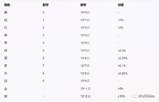 基本电子168体育元器件介绍(图2)