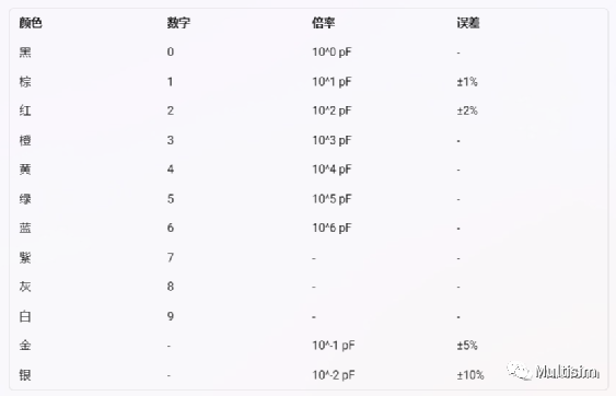 基本电子168体育元器件介绍(图4)